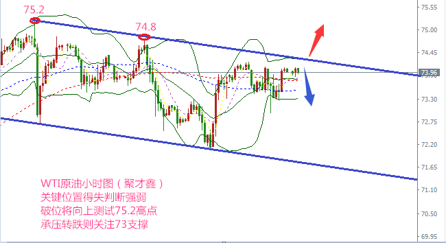 美指收復94關口，黃金震蕩偏多形態，原油高位區間整理