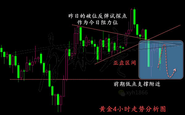 肖亦寒：7.11黃金多頭翻身需耐心等待，黃金行情解析及操作策略