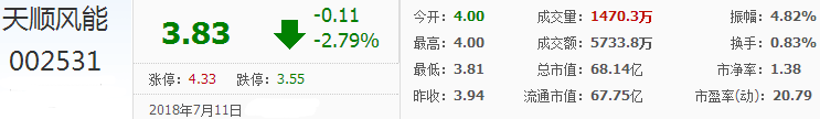天順風能股票