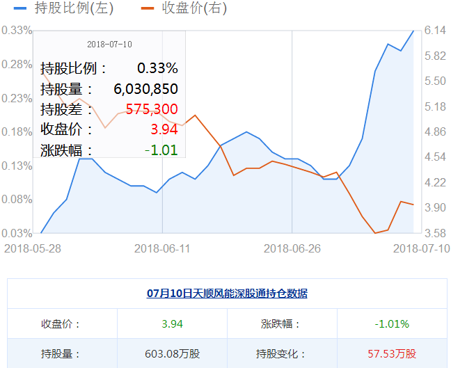 天順風能股票