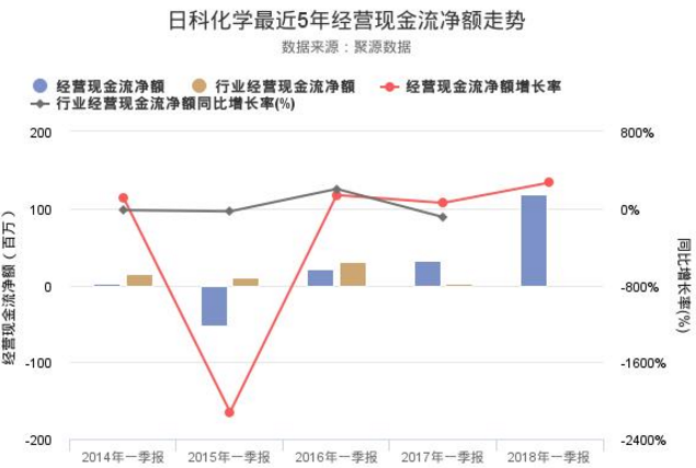 日科化學股票