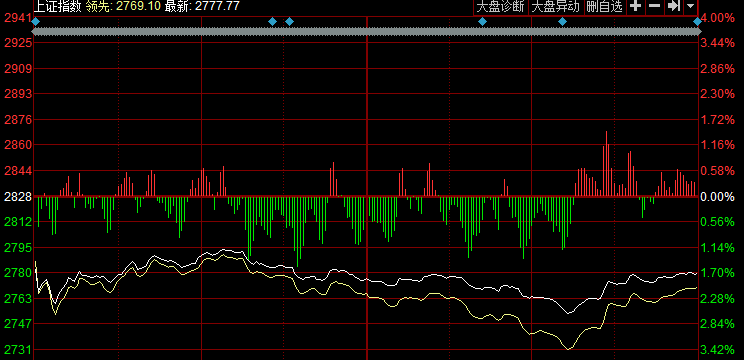 <a style='color:#136ec2' target='_blank'><u>股票</u></a>行情 股票行情