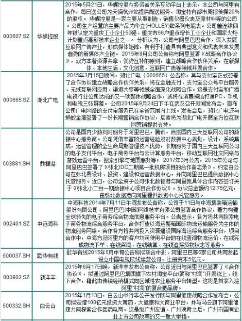 阿里概念股一覽