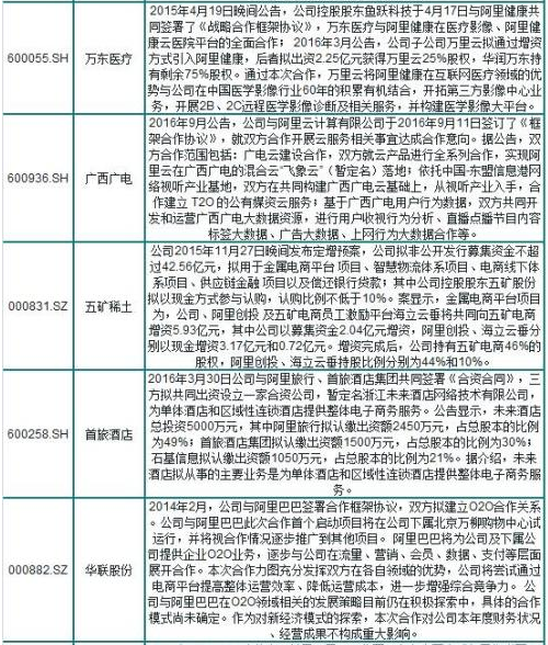 阿里概念股一覽