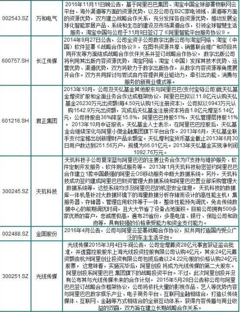 阿里概念股一覽