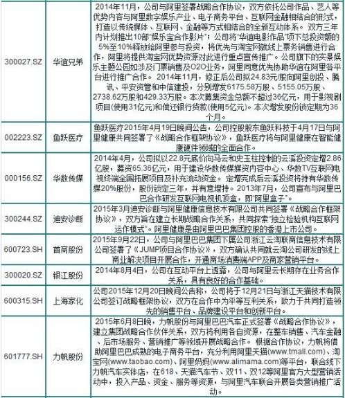 阿里概念股一覽