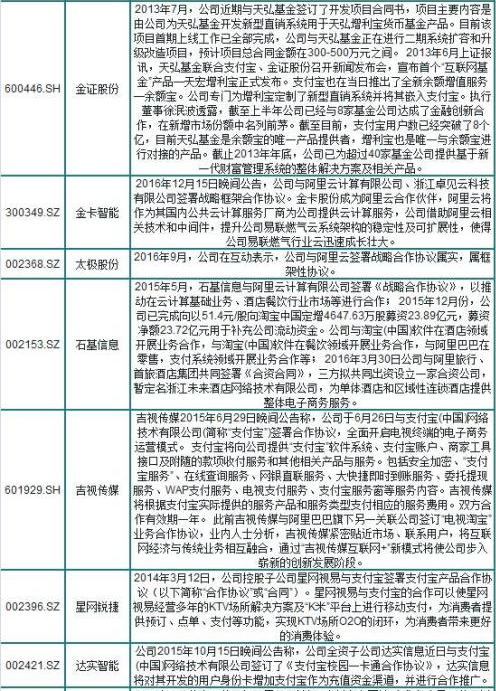 阿里概念股一覽
