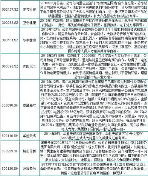 阿里概念股一覽