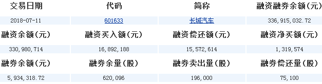長城股票