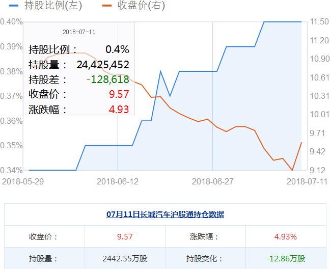 長城股票