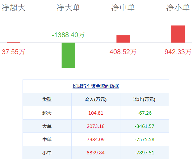 長(zhǎng)城股票