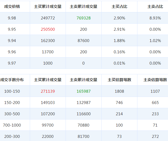長(zhǎng)城股票