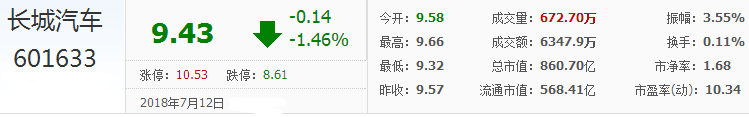 長(zhǎng)城股票