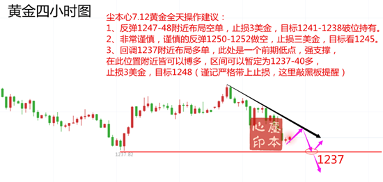 黃金四小時圖.png