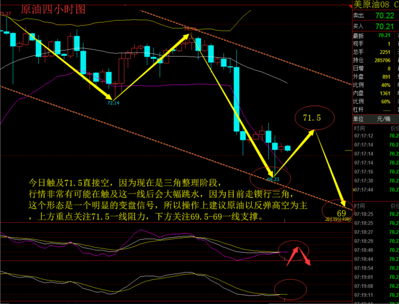 李秋亦：7.13貿易戰升溫黃金避險無力，順勢而為附今日操作策略