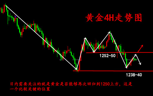 金析妍：7.13黃金觸底反彈后市是漲是跌？日內黃金走勢分析及操作建議，附解套