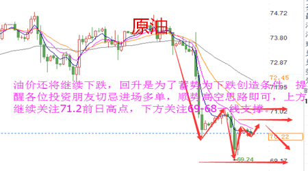 文銀豪金：7.13黃金面臨關鍵或將沖上云霄，原油弱勢不改還空