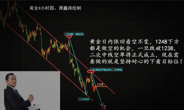 譚鑫濤：7.13黃金堅定看空不變，反彈修正只為更好的下跌！