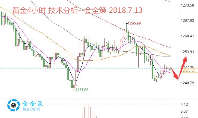 金全策：7.13美元強勢運行，黃金新一輪行情開啟，黃金走勢分析預測