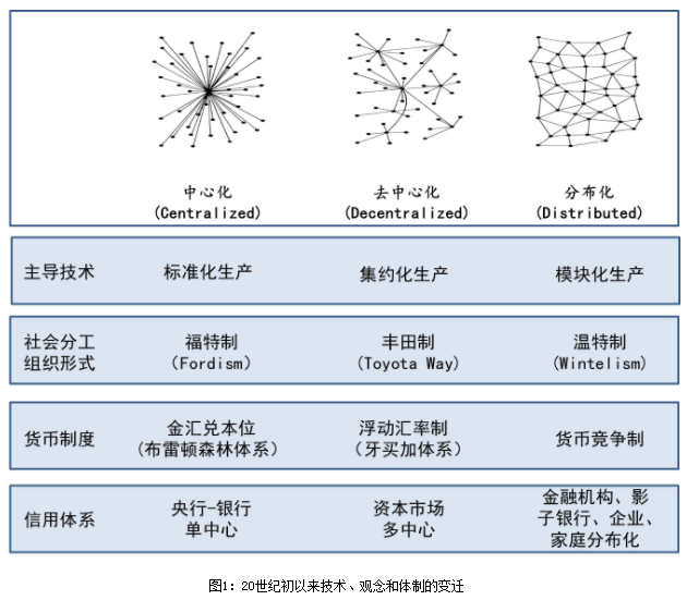 區(qū)塊鏈技術(shù)
