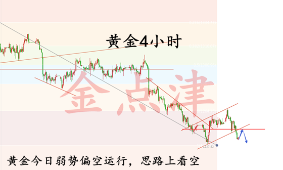 金點(diǎn)津：7.13黃金高空6萬利潤輕松入袋，你的單子還好嗎？虧損如何回本