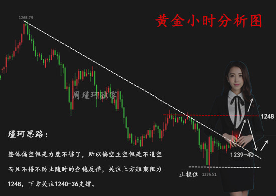 周瑾珂：7.16美元現(xiàn)雙頂，黃金抄底時機已到？周一黃金價格走勢分析