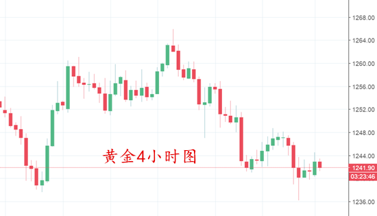 儲(chǔ)鑫雅：7.16午評(píng)黃金原油周一行情怎么看？今日走勢(shì)分析附策略 