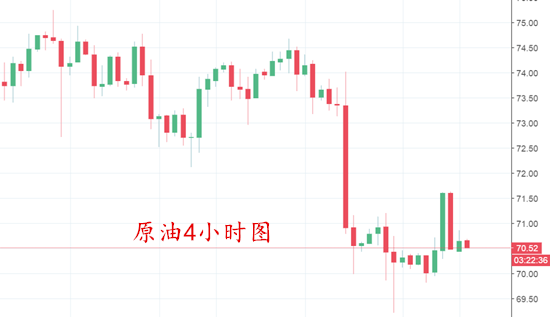 儲(chǔ)鑫雅：7.16午評(píng)黃金原油周一行情怎么看？今日走勢(shì)分析附策略 