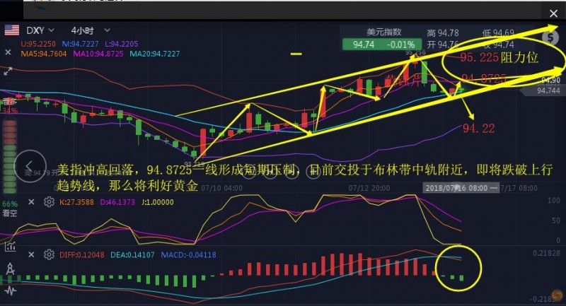 李秋亦：7.16日美元遇阻避險(xiǎn)，黃金乘勢(shì)反彈？日內(nèi)行情分析附策略
