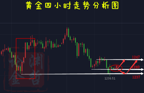 王淵哲:7.16黃金分析7.16黃金走勢(shì)犀利如何抓住利潤(rùn)