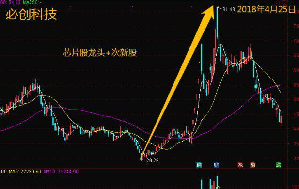 5G概念股