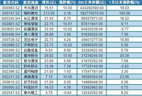 5G概念股