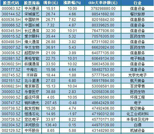 5G概念