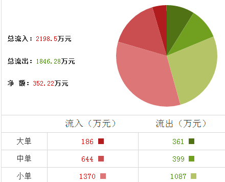 華策影視股票