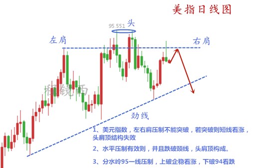 程鏡西：7.17黃金多次試探下方支撐，先別認為這是筑底反彈信號！