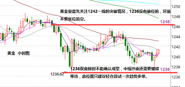 德財(cái)論金：黃金避險(xiǎn)不振，鮑威爾講話能否逆轉(zhuǎn)空頭趨勢 