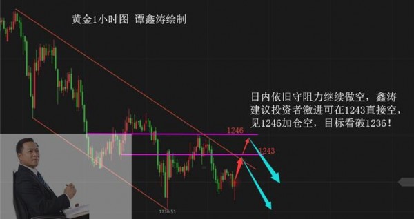 譚鑫濤：美聯儲還將加息兩次，7.17黃金守1246阻力做空！