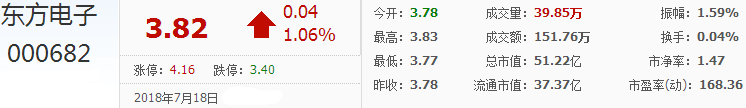 東方電子股票