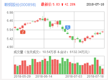 鞍鋼股份