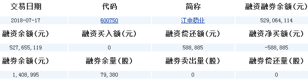 江中藥業股票
