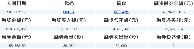 物產中大股票