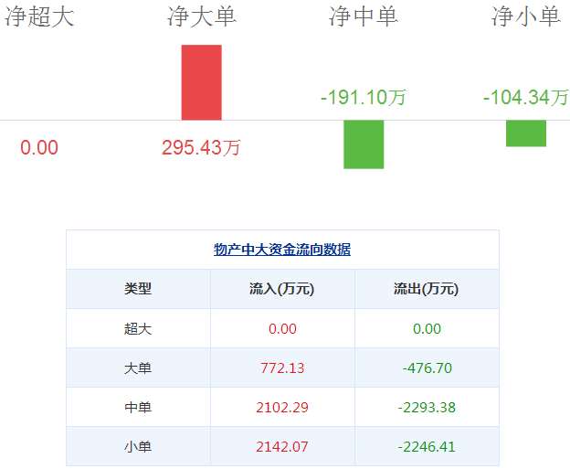 物產中大股票