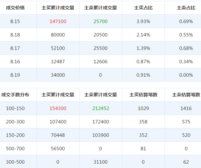 長江投資股票
