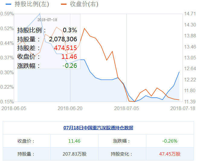 中國重汽股票