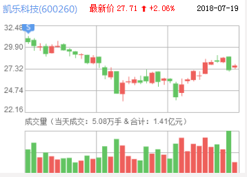 凱樂(lè)科技