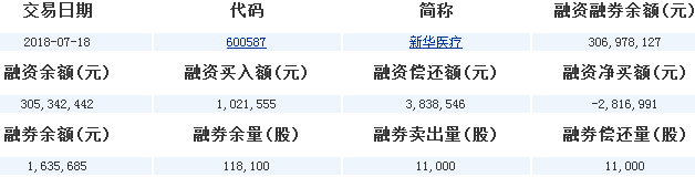 新華醫(yī)療股票