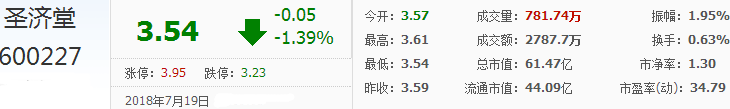 圣濟堂股票