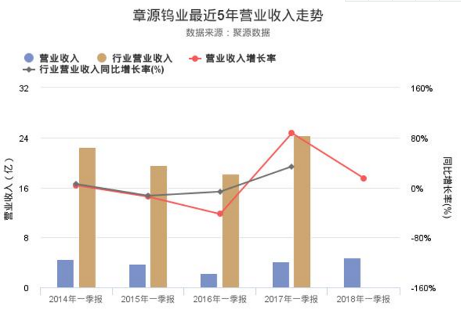 章源鎢業(yè)股票