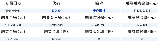 寧夏建材股票