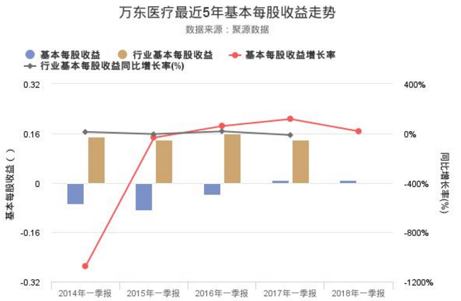 萬東醫療股票